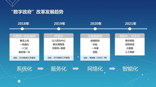 数字广东公司杜葵 如何做数字政府改革建设背后的技术能力支撑者 CCF GAIR 2020